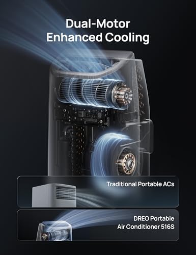 condizionatore portatile 12000 btu vista posteriore – Vivotee